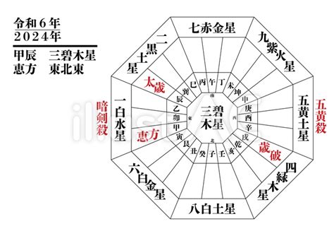 2024年 九星